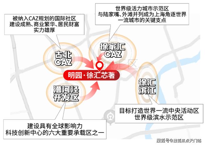 官方聚焦 明园徐汇芯著售楼处：内环国企匠筑全维优配人居典范